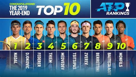 atp tennis rankings 2012